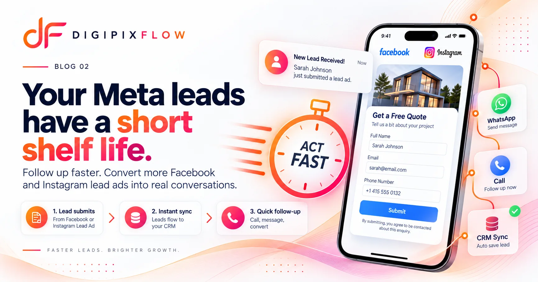 A phone showing a Facebook and Instagram lead form beside an 'Act fast' stopwatch, with the headline 'Your Meta leads have a short shelf life.'