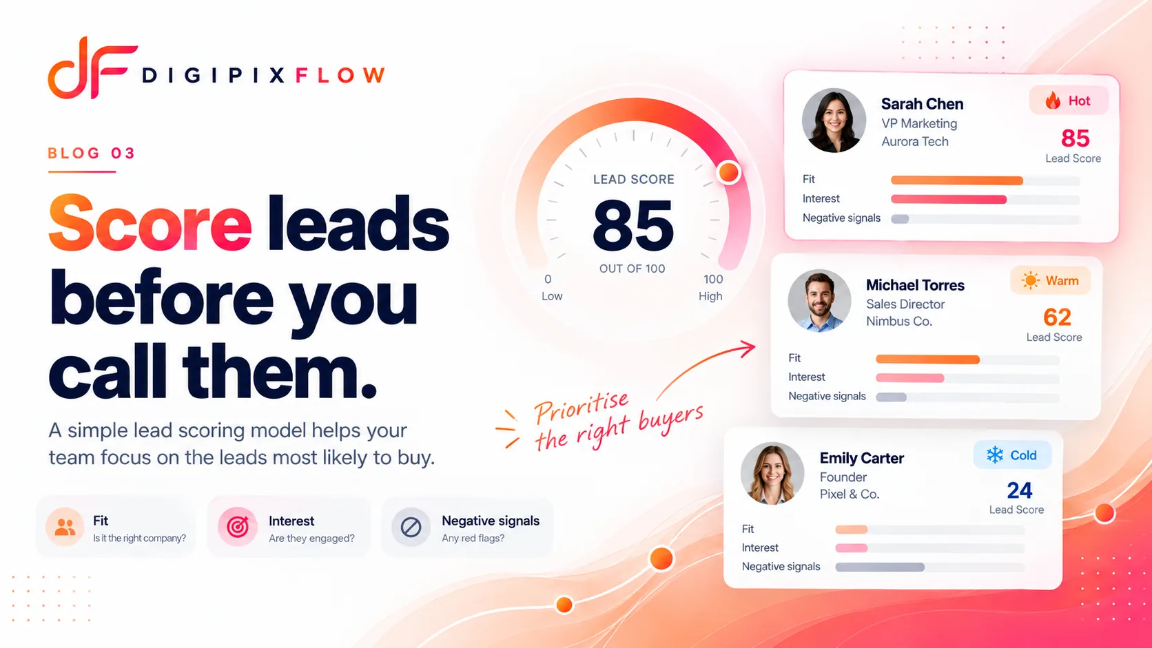 Three lead cards ranked by lead score from high to low, with the headline 'Call the 85s first.'